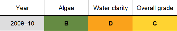 Killick Creek historic water quality grades from 2009-10 for algae and water clarity. Colour-coded ratings (red, orange, yellow, light green and dark green represent very poor (E), poor (D), fair (C), good (B) and excellent (A), respectively).
