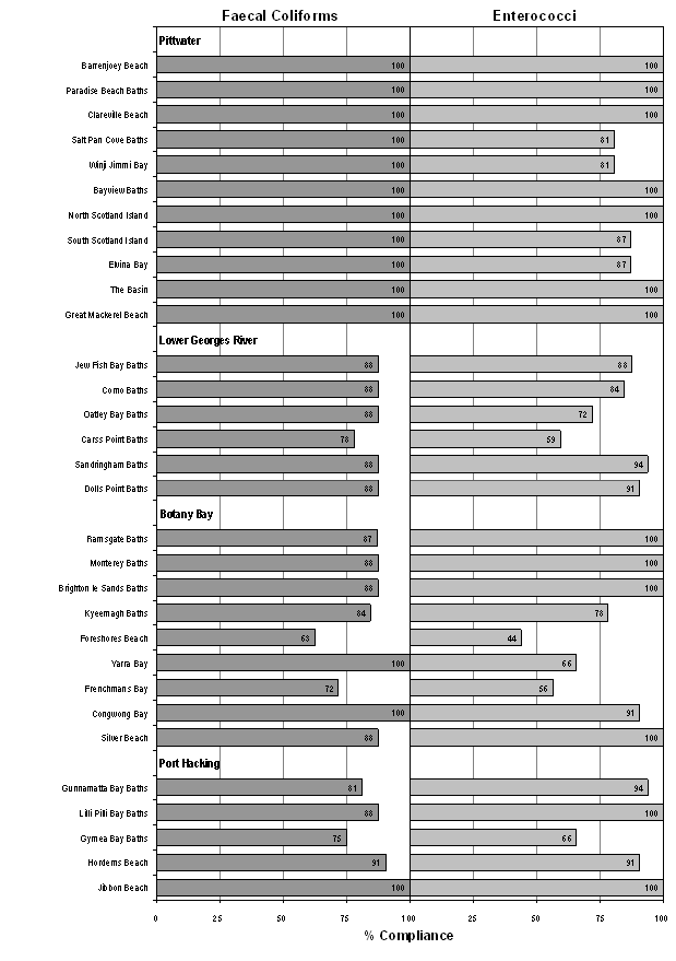 quotes on water pollution. makeup quotes about water quotes on water pollution. water pollution graph.