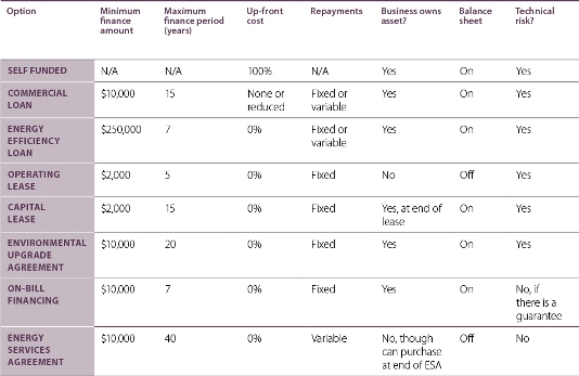 Decision matrix – typical features of different financial products Decision matrix – typical features of different financial products