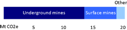 Fugitive emission components