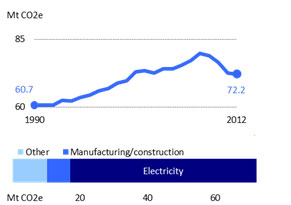 Stationary energy trends