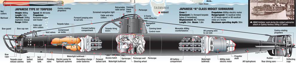 ww2 subs Jap midget