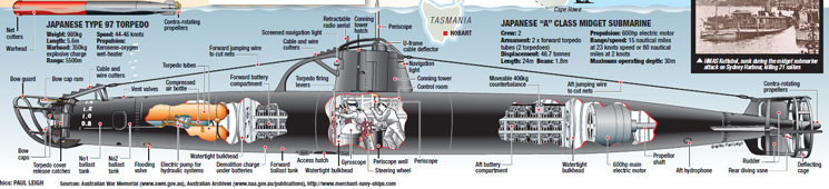 Good japanese midget submarine newspaper accounts assured Something japanese midget submarine newspaper accounts