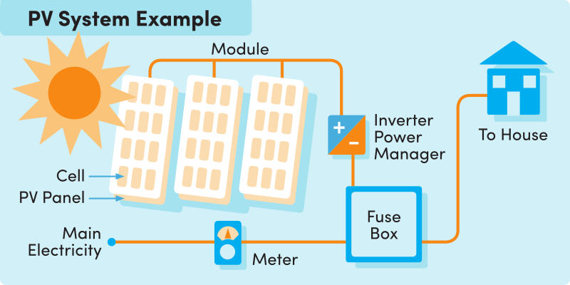 download-free-solar-panel-government-programs-masterkiss