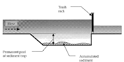 Figure 7.2 - GPT side view