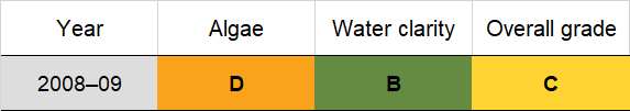 Baragoot Lake historic water quality grades from 2008 for algae and water clarity. Colour-coded ratings (red, orange, yellow, light green and dark green represent very poor (E), poor (D), fair (C), good (B) and excellent (A), respectively).