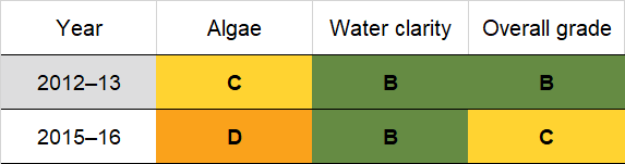 Richmond River historic water quality grades from 2012-13 for algae and water clarity. Colour-coded ratings (red, orange, yellow, light green and dark green represent very poor (E), poor (D), fair (C), good (B) and excellent (A), respectively).