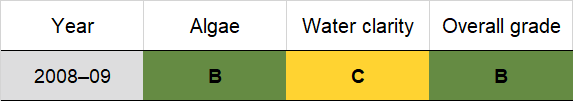 Tabourie Lake historic water quality grades from 2008-09 for algae and water clarity. Colour-coded ratings (red, orange, yellow, light green and dark green represent very poor (E), poor (D), fair (C), good (B) and excellent (A), respectively).