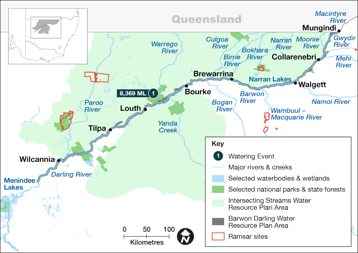 Map of the Intersecting Streams catchment showing the Darling River running along the edge and then through the centre of the catchment area. Waterways, wetlands, and the location of one water delivery made in the 2023-24 water year are shown. The map also includes major towns and rivers, Ramsar sites, selected national parks and state forests, the state boundaries between Queensland and New South Wales, a key that explains symbols used on the map, an arrow indicating north, and a scale bar in kilometres.