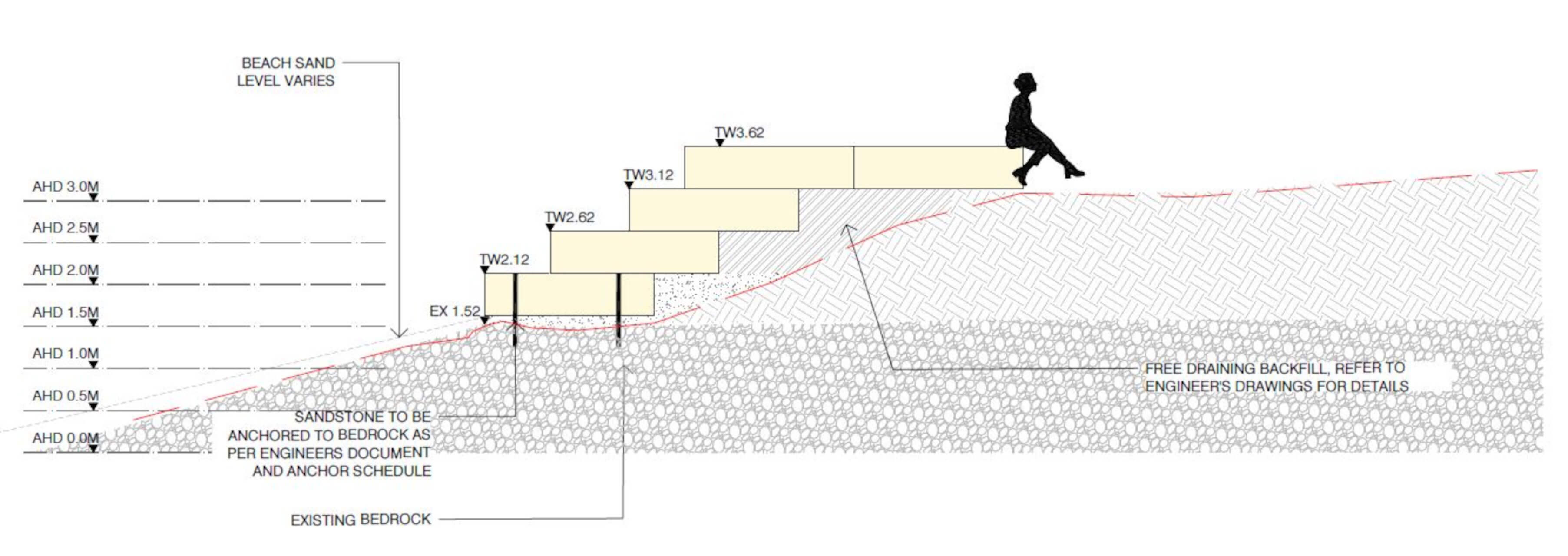 Drawing of the cross section of the revetment wall at Kurnell.